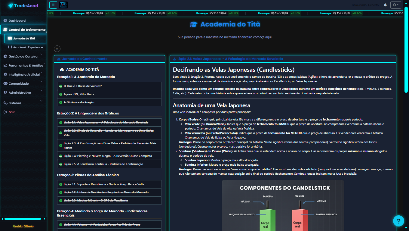 TradeAcad - Academia Titã